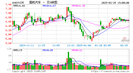 国机汽车