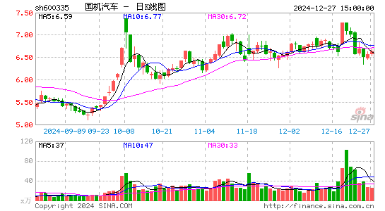 国机汽车