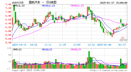 国机汽车