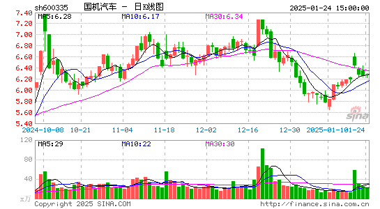 国机汽车