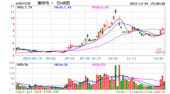 澳柯玛