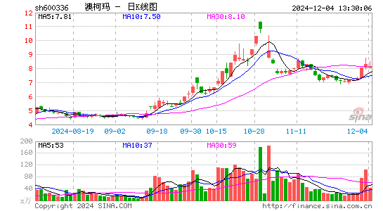 澳柯玛