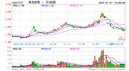 美克家居