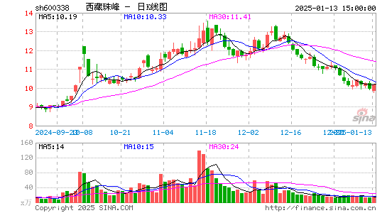 西藏珠峰