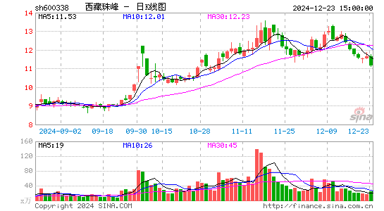 西藏珠峰