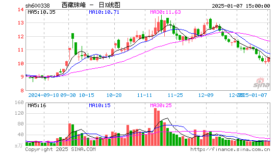 西藏珠峰