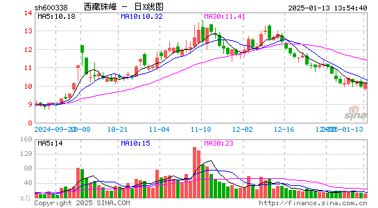 西藏珠峰