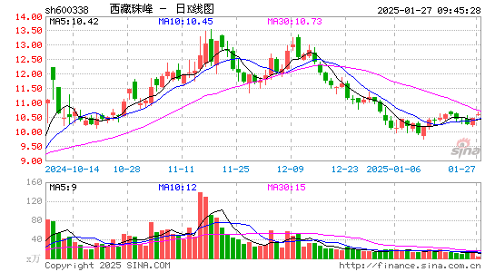 西藏珠峰