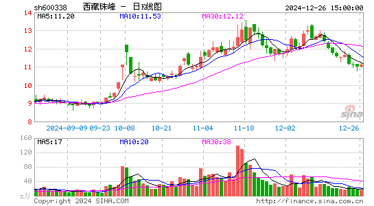 西藏珠峰