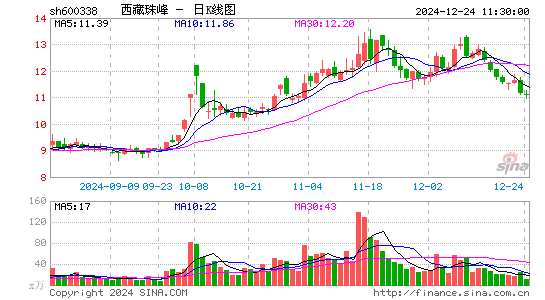 西藏珠峰