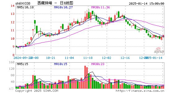 西藏珠峰