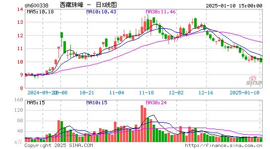 西藏珠峰