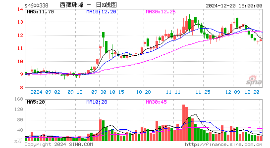 西藏珠峰