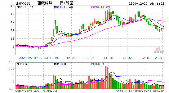 西藏珠峰