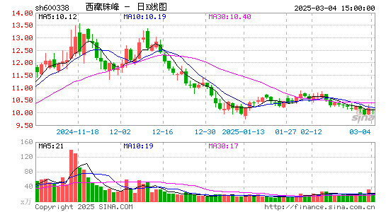 西藏珠峰