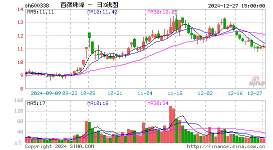 西藏珠峰