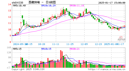 西藏珠峰