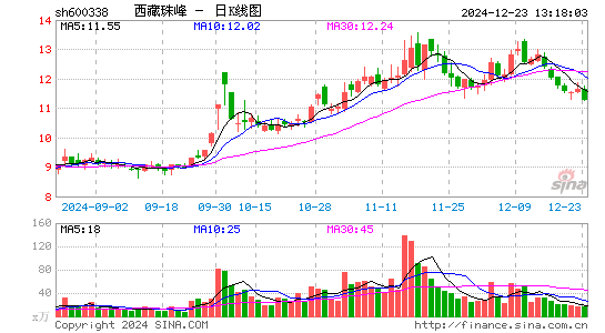 西藏珠峰