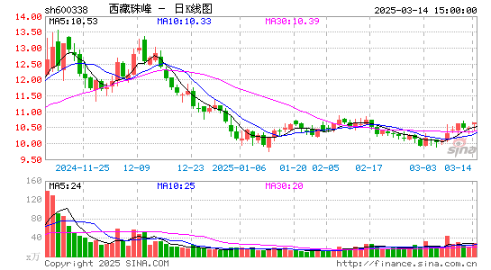 西藏珠峰