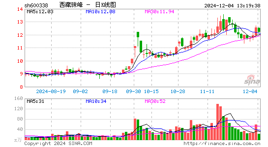 西藏珠峰