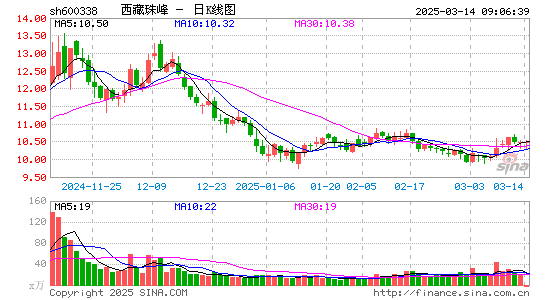 西藏珠峰