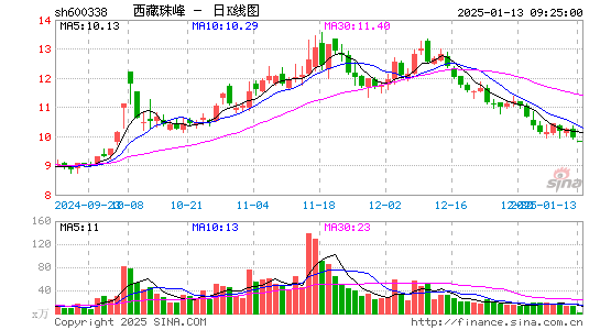 西藏珠峰