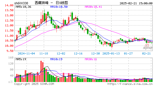 西藏珠峰