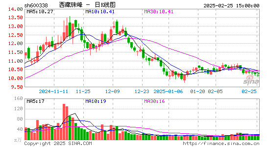 西藏珠峰