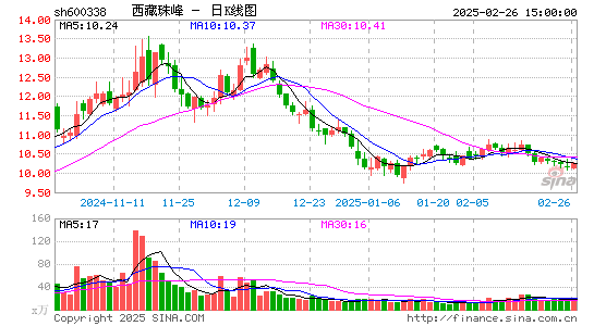 西藏珠峰