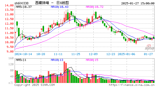 西藏珠峰