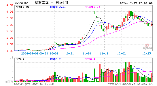 华夏幸福