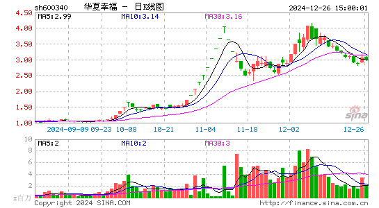 华夏幸福