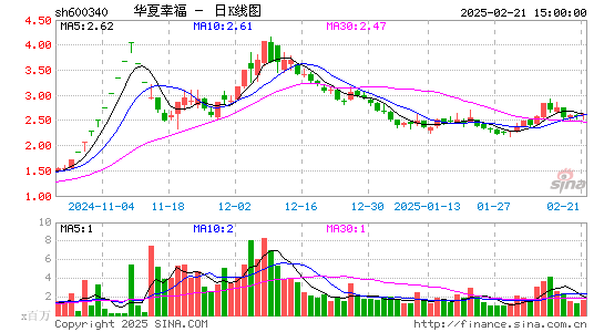 华夏幸福