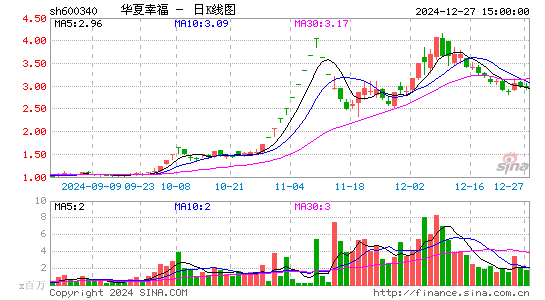 华夏幸福