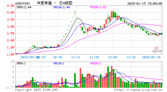 华夏幸福