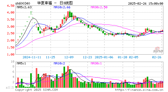 华夏幸福