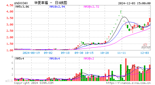 华夏幸福