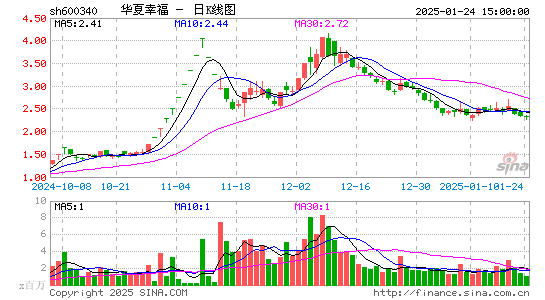 华夏幸福