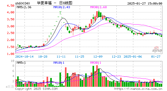 华夏幸福