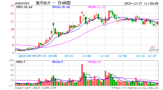 航天动力