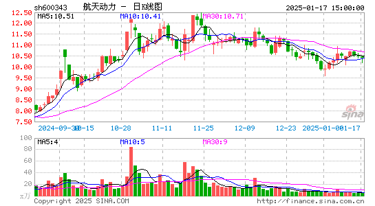 航天动力