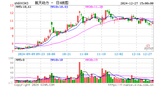 航天动力