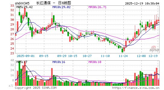 ����ͨ��