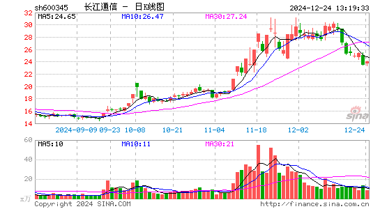 长江通信