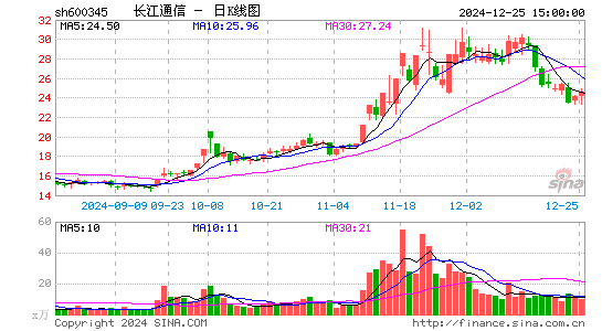 长江通信