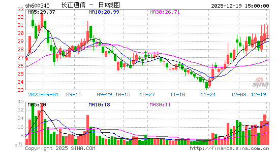 ����ͨ��