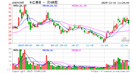 ����ͨ��