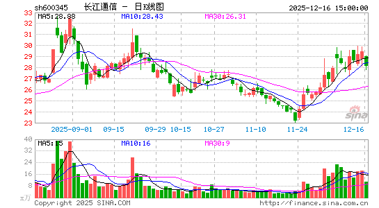 ����ͨ��