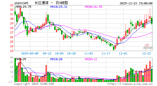 ����ͨ��