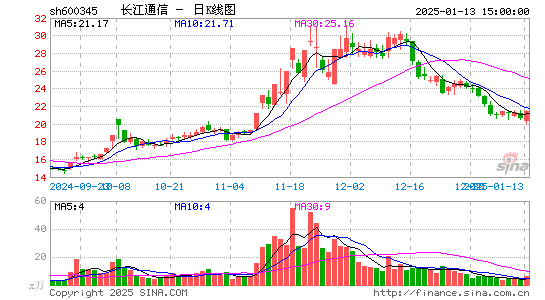 长江通信